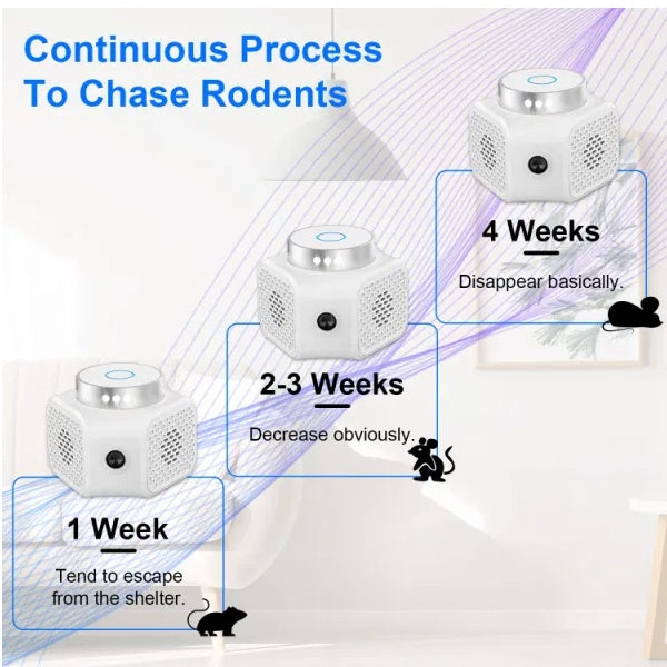 Rodent Chaser Electronic Plug In Mouse Control For Indoor Use Rodent Deterrent With Ultrasonic Sound